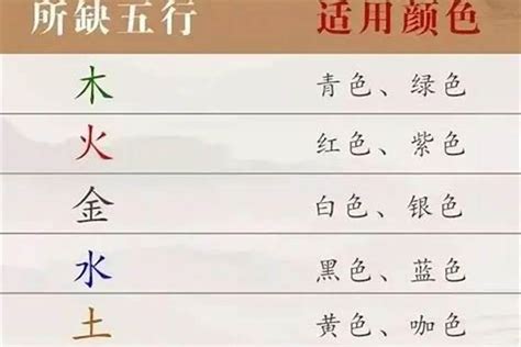 麗字五行|丽字的五行属性